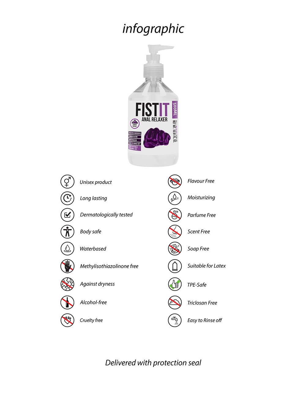 Lubrifiant anal relaxant Fist It 500ml