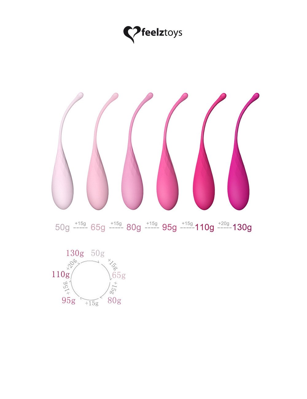 Kit de musculation pelvien FemmeFit